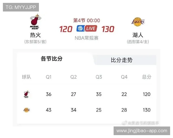 NBA直播吧:热火vs湖人巅峰对决,詹姆斯能否率队复仇? NBA直播吧:热火vs湖人巅峰对决,詹姆斯能否率队复仇?